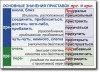Русский язык. "Орфография и пунктуация." Обобщающие таблицы для 5-11 классов Таблицы по русскому языку. Учебно наглядные пособия - «globural.ru» - Нерюнгри