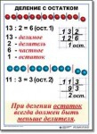  Математика. 3 класс. Комплект таблиц по математике для начальной школы. Учебно наглядные пособия - «globural.ru» - Нерюнгри