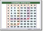 Математические таблицы для начальной школы (комплект таблиц) - «globural.ru» - Нерюнгри