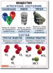 Комплект таблиц по химии "Химия 8 класс." - «globural.ru» - Нерюнгри
