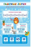 Стенд "Гласные звуки русского языка" - «globural.ru» - Нерюнгри