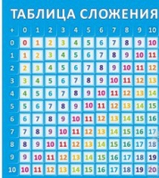 Стенд "Таблица сложения" - «globural.ru» - Нерюнгри