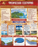 Стенд "Физическая география. Гидросфера" (вариант 1) - «globural.ru» - Нерюнгри