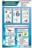 Стенд "Моделирование как метод познания" - «globural.ru» - Нерюнгри
