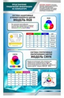 Стенд "Представление графической информации в компьютере" - «globural.ru» - Нерюнгри