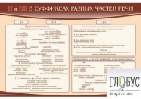 Стенд "н и "нн" в суффиксах разных частей речи" - «globural.ru» - Нерюнгри