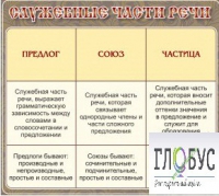 Стенд "Служебные части речи" - «globural.ru» - Нерюнгри