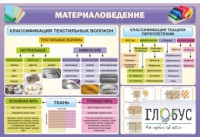 Стенд "Материаловедение" - «globural.ru» - Нерюнгри