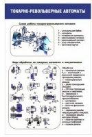 Стенд "Токарно-револьверные автоматы" - «globural.ru» - Нерюнгри