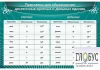 Стенд "Приставки для образования десятичных кратных и дольных единиц" - «globural.ru» - Нерюнгри