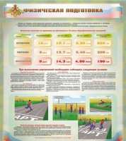 Стенд "Физическая подготовка" (вариант 1) - «globural.ru» - Нерюнгри