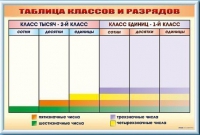 Фрагмент (демонстрационный) маркерный "Таблица классов и разрядов" - «globural.ru» - Нерюнгри