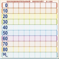 Панно (демонстрационное) магнитно-маркерное "Объекты, предназначенные для демонстрации последовательного перерасчета от 0 до 100" + комплект тематических магнитов КМ-8 - «globural.ru» - Нерюнгри