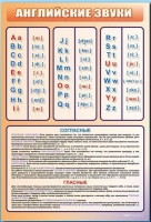 Стенд "Английский алфавит с транскрипцией" - «globural.ru» - Нерюнгри