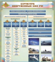Стенд "Структура Вооруженных сил Российской Федерации" (вариант 1) - «globural.ru» - Нерюнгри