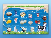 Электрифицированный стенд "Виды молочной продукции" - «globural.ru» - Нерюнгри