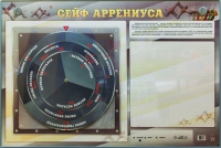 Интерактивный маркерный стенд "Сейф Аррениуса" - «globural.ru» - Нерюнгри