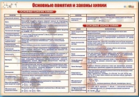 Стенд "Основные понятия и законы химии" - «globural.ru» - Нерюнгри