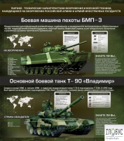 Стенд "Тактико-технические характеристики вооружения и военной техники" - «globural.ru» - Нерюнгри