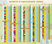 Стенд "Флаги и население мира" (вариант 2) - «globural.ru» - Нерюнгри
