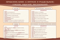 Стенд "Правописание союзов наречий местоимений" - «globural.ru» - Нерюнгри