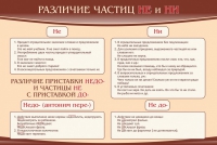Стенд "Различие частиц "не" и "ни"" - «globural.ru» - Нерюнгри