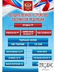 Стенд "Государственное устройство РФ" - «globural.ru» - Нерюнгри