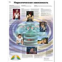 Плакат "Наркотическая зависимость", ламинированный, 50*67 см - «globural.ru» - Нерюнгри