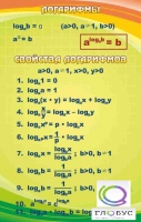 Стенд "Логарифмы" - «globural.ru» - Нерюнгри