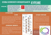 Стенд "Курение" (вариант 2) - «globural.ru» - Нерюнгри