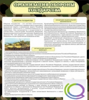 Стенд "Организация обороны государства" - «globural.ru» - Нерюнгри