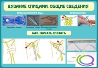 Стенд "Вязание спицами. Общие сведения" - «globural.ru» - Нерюнгри