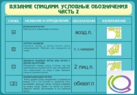 Стенд "Вязание спицами. Условные обозначения. Часть 2" - «globural.ru» - Нерюнгри