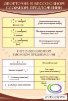Стенд "Двоеточие и тире в предложении" - «globural.ru» - Нерюнгри