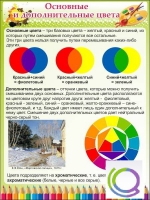 Стенд "Основные и дополнительные цвета" - «globural.ru» - Нерюнгри