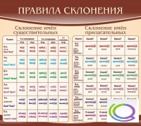 Стенд "Правила склонения" - «globural.ru» - Нерюнгри