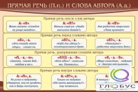 Стенд "Прямая речь и слова автора" - «globural.ru» - Нерюнгри