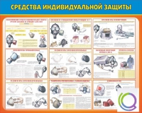 Стенд "Средства индивидуальной защиты" - «globural.ru» - Нерюнгри