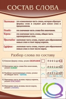 Стенд "Состав слова" - «globural.ru» - Нерюнгри