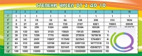 Стенд "Степени чисел от 2 до 10" - «globural.ru» - Нерюнгри