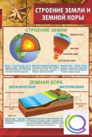 Стенд "Строение земли и земной коры" (вариант 1) - «globural.ru» - Нерюнгри