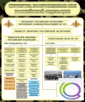 Стенд "Структура вооруженных сил РФ" (вариант 1) - «globural.ru» - Нерюнгри