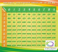 Стенд "Таблица квадратов" - «globural.ru» - Нерюнгри