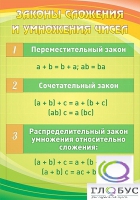 Стенд "Законы сложения и умножения чисел" - «globural.ru» - Нерюнгри