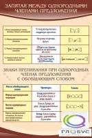 Стенд "Запятая между однородными членами предложения" - «globural.ru» - Нерюнгри