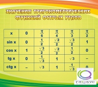 Стенд "Значения тригонометрических функций острых углов" - «globural.ru» - Нерюнгри