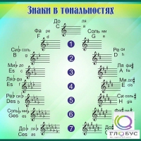 Стенд "Знаки в тональностях" - «globural.ru» - Нерюнгри