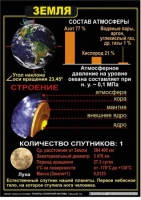 Комплект таблиц по астрономии "Планеты солнечной системы" - «globural.ru» - Нерюнгри
