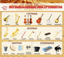 Стенд "Музыкальные инструменты" - «globural.ru» - Нерюнгри