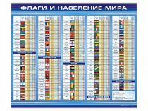 Стенд "Флаги и население мира" (вариант 1) - «globural.ru» - Нерюнгри